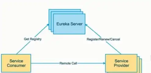 云服务英文缩写，Understanding Cloud Service Abbreviations: A Comprehensive Guide