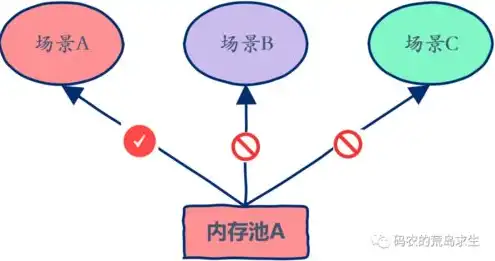 存储服务器的作用和用途有哪些作用和功能，存储服务器，揭秘其重要作用与广泛应用领域