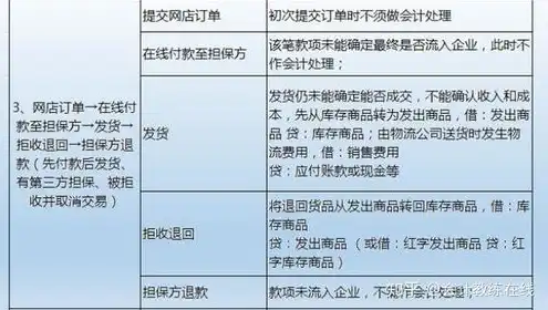 购买阿里云服务器怎么做账，购买阿里云服务器会计分录及账务处理方法详解