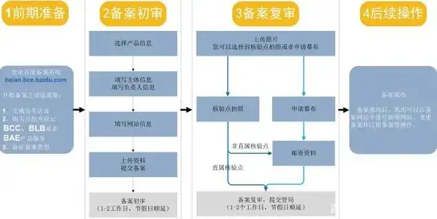 服务器绑定域名需要备案吗知乎，服务器绑定域名必须备案吗？深度解析域名备案的必要性与流程