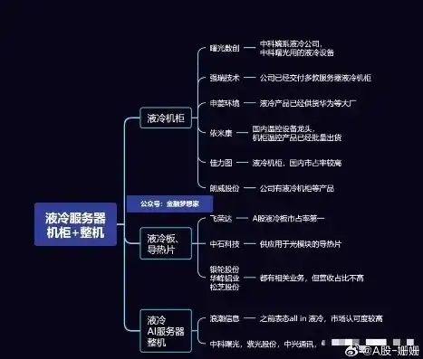 液冷服务器的特点及优势，液冷服务器概念龙头股票盘点，解析其特点与优势，挖掘投资潜力