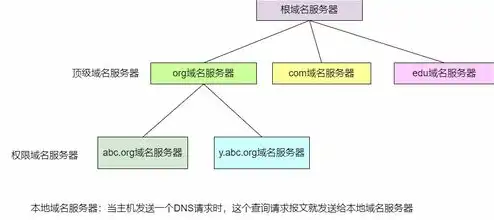 购买服务器域名的费用，深度解析，购买服务器域名的费用构成与性价比考量