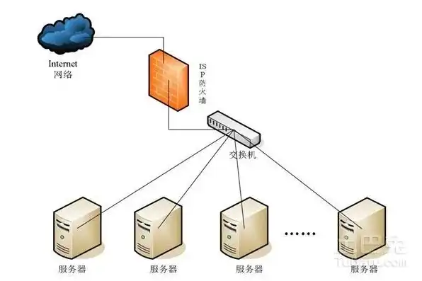 服务器属于什么系统，深入解析服务器系统分类与特点，操作系统篇