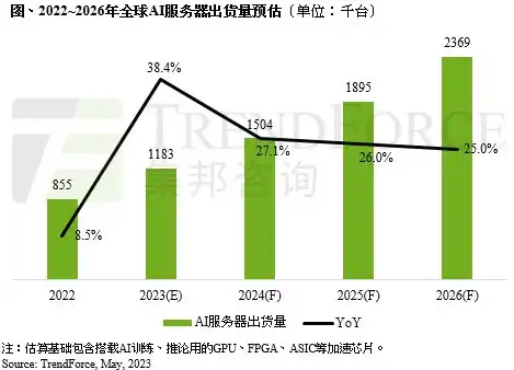 ai服务器全球排名榜，2023年AI服务器全球排名揭晓，中国厂商领跑，全球竞争格局发生新变化