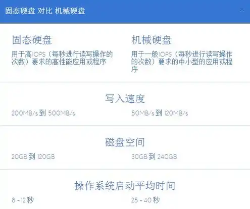 美国vps云主机租用，全面解析美国VPS云主机租用，优势、选择与实战技巧