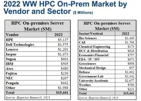 国产服务器公司排名，2023年中国国产服务器供应商排名及市场分析报告