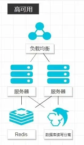 连接云服务器的软件有哪些，深度解析，连接云服务器的常用软件及选择指南