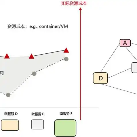 云服务是谁提出的，云服务的历史溯源，揭秘云服务的提出者及其贡献