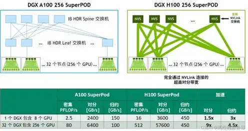 使网络服务器中充斥着大量要求回复的信息消耗带宽，揭秘网络攻击，大量信息充斥服务器，带宽消耗无止境