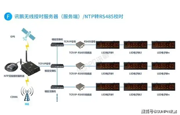 服务器对时功能，服务器对时，精准时间同步的奥秘与实现方法解析