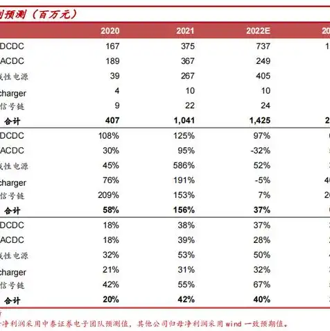 服务器上市公司龙头股票，揭秘服务器上市公司龙头股票，业绩强劲，未来可期！