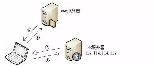 正在连接什么，深入解析正在连接服务器，网络连接背后的技术揭秘