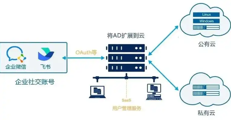 云服务器和实体服务器优缺点分析，云服务器与实体服务器，优缺点全面解析