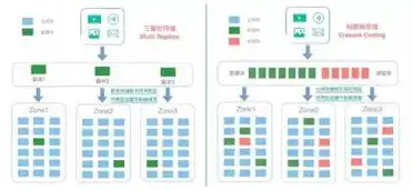 对象存储适用于以下哪些场景类型，深入解析，对象存储在多种场景中的应用与优势