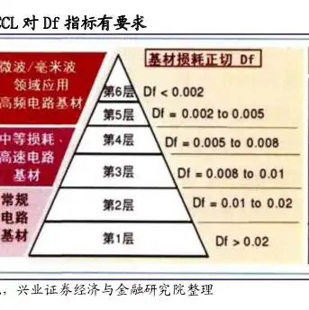 存储介质受到限制，存储介质库安全防护策略，精细化管理与权限控制