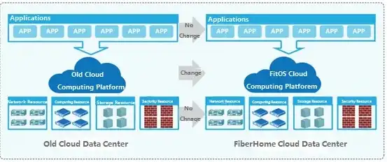 ecc服务器，Enhancing Cloud Computing Efficiency with ECC Servers: A Comprehensive Guide