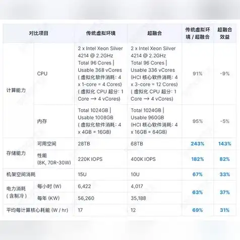 戴尔超融合服务器怎么样，戴尔超融合服务器，性能卓越，稳定性强，助力企业高效办公