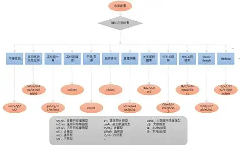 云服务器配置怎么选择路由器端口大小和宽带，云服务器配置，如何选择路由器端口大小与宽带