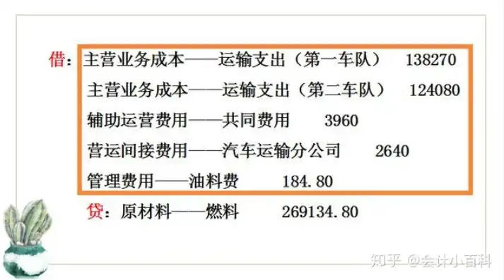 购买云服务器会计分录怎么做账，云服务器购买会计分录操作指南，详细解析及实际案例分析