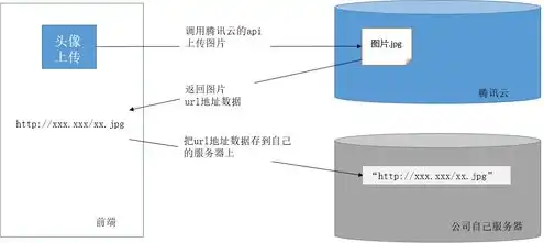 云服务器的存储空间有多大容量，云服务器存储空间，揭秘不同类型云服务器的容量选择与优化策略