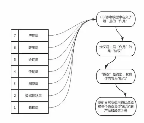 深入解析，www浏览器与web服务器遵循的协议及其工作原理