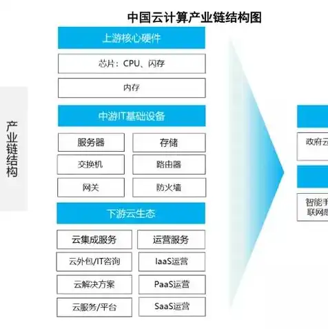 阿里云服务器用来干嘛，阿里云服务器，企业级云计算解决方案的引领者