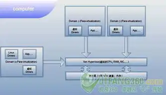 服务器与虚拟机的区别，深入剖析，服务器与虚拟机的区别及其应用场景详解