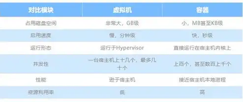 云和虚拟机的差别在哪，云计算与虚拟机，揭秘两者之间的本质差异与应用场景
