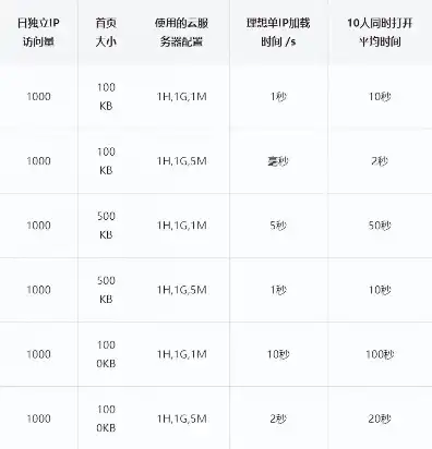 云服务器配置怎么选择路由器端口大小和宽带，云服务器配置攻略，如何选择路由器端口大小与宽带