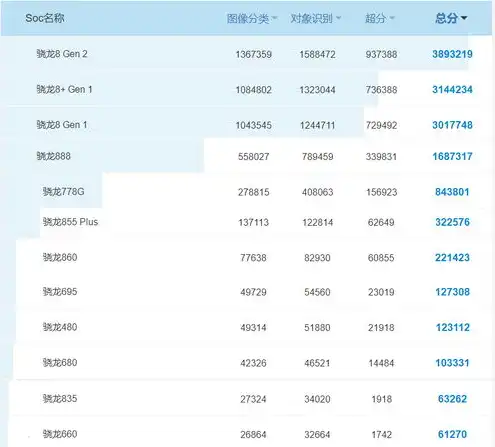 中国服务器供应商排名榜，2023年中国服务器供应商排名榜，揭秘行业领军企业及发展趋势