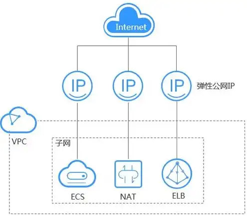 云服务是什么功能啊怎么使用，揭秘云服务，功能详解及实用指南