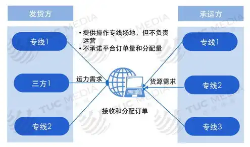 云服务有那些平台类型，云服务平台的多样性与分类解析