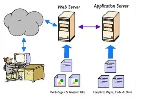 深入解析，www浏览器与web服务器遵循的协议及其工作原理