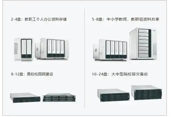 磁盘阵列服务器设置类型，不同类型磁盘阵列存储服务器价格解析及选购指南