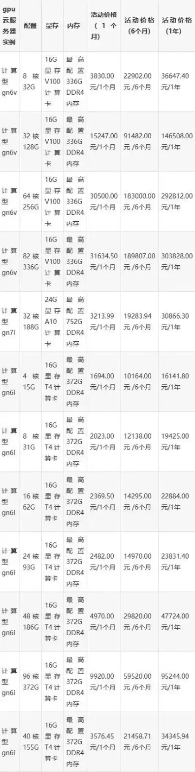 服务器一年的费用多少，2023年服务器年费用大揭秘，不同配置价格一览，帮你节省成本！