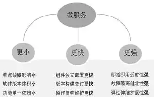 云和虚拟机的差别是什么，云与虚拟机，深入解析两者之间的本质区别与关联