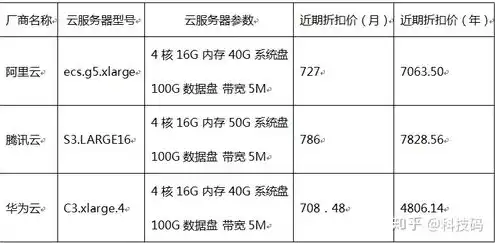 云服务器运算性能测试，深入剖析云服务器运算性能，多维度测试与优化策略全解析