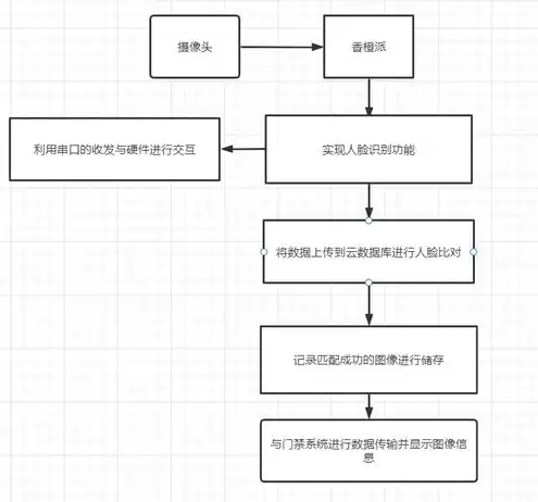 云对象存储的功能特点有哪些，深入解析云对象存储的功能特点及其应用优势