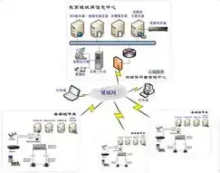 云电脑服务器部署方案，基于云电脑服务器的部署方案设计与实践