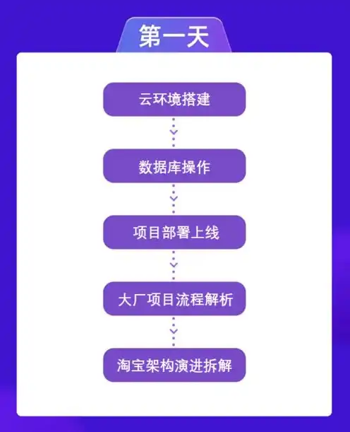 javaweb部署到云服务器，深入解析Java Web项目部署至云服务器的全过程及优化策略