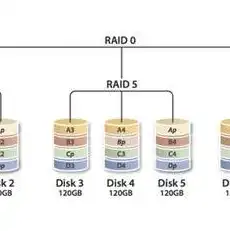 服务器重新装系统要做raid吗，服务器重新装系统，是否需要实施RAID配置？深入探讨RAID的利弊及适用场景