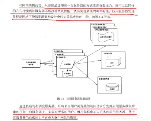 服务器配置与应用心得，服务器环境配置与应用心得，从入门到精通的实战感悟