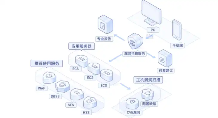 云服务器在哪里找到，揭秘云服务器设备，揭秘其神秘家园与分布现状