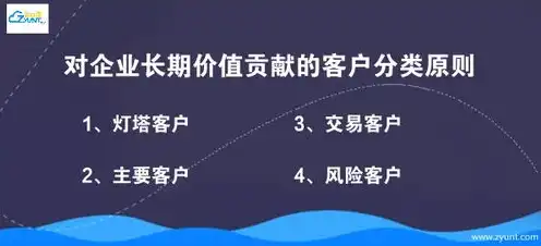 云服务有那些平台类型，云服务平台类型解析，全方位了解不同云服务生态