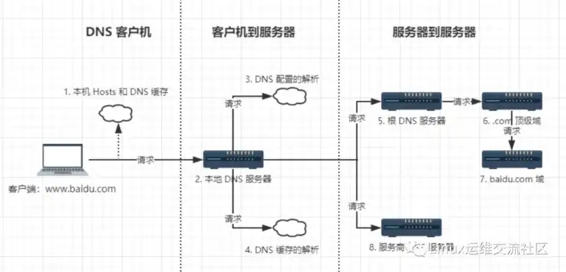 如何在内网建立个人服务器连接，轻松搭建内网个人服务器，教你如何连接与配置