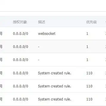 websocket 阿里云，阿里云WebSocket服务器深度配置指南，从搭建到优化全解析