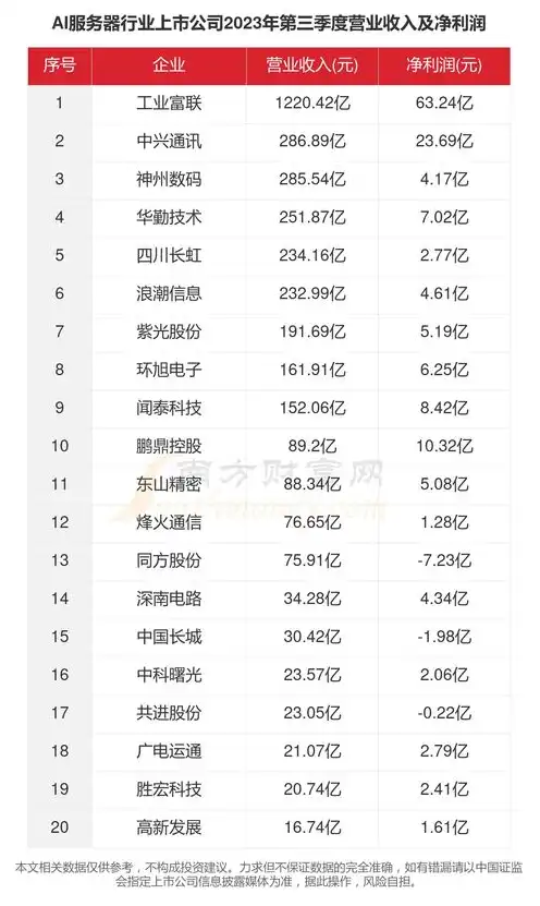 ai服务器上市公司排名榜单，2023年AI服务器上市公司排名榜单，解析我国AI产业崛起背后的动力与机遇