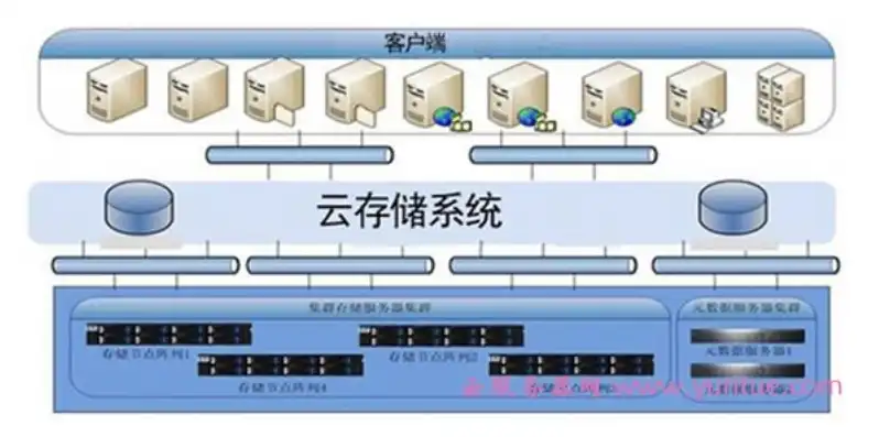 对象存储和数据块存储空间的区别是什么，深入解析，对象存储与数据块存储空间之区别