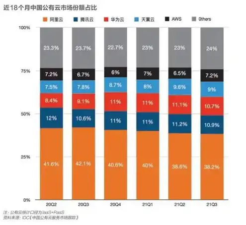 云服务器赚钱项目有哪些，揭秘云服务器赚钱项目，多种途径助力财富增长！