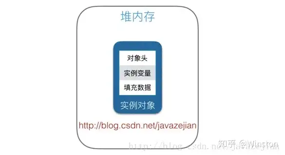 对象存储包括哪些类型，深入解析对象存储，涵盖类型、优势与实际应用